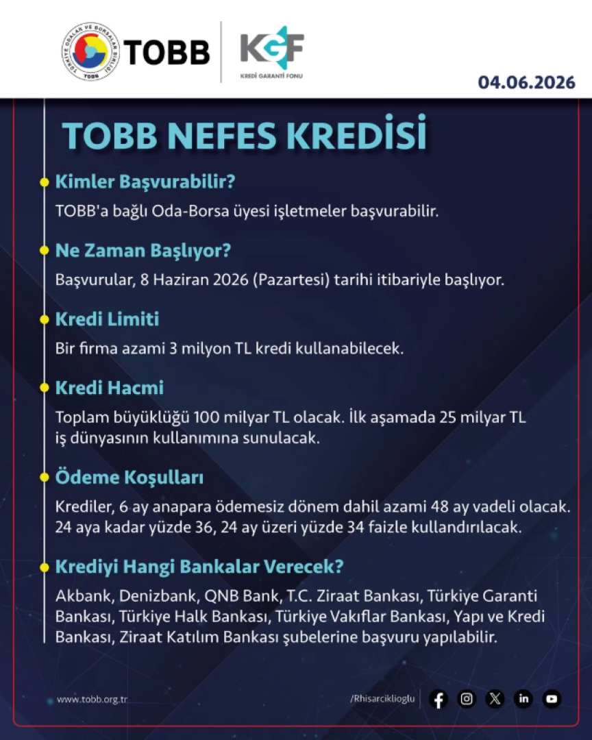 TOBB NEFES KREDİSİ BAŞLIYOR